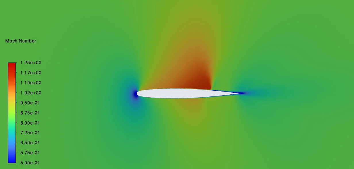 Mach-number contour field on a wing cutting plane.